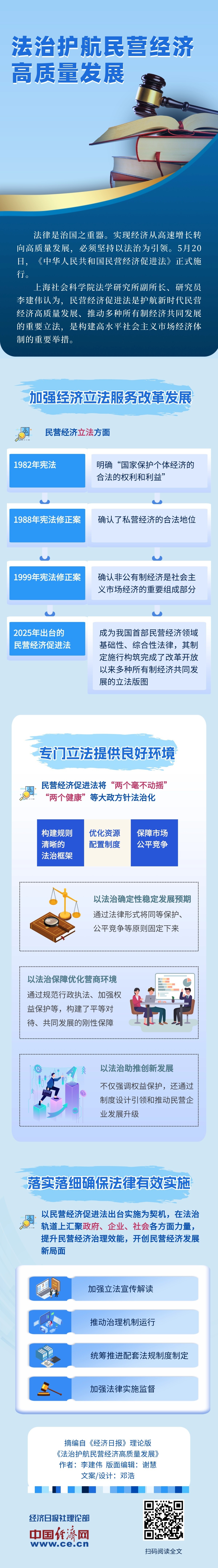 
杭州市一医院黄牛代挂号电话票贩子号贩子网上预约挂号,住院检查加快,【理响中国·经视图】法治护航民营经济高质量发展