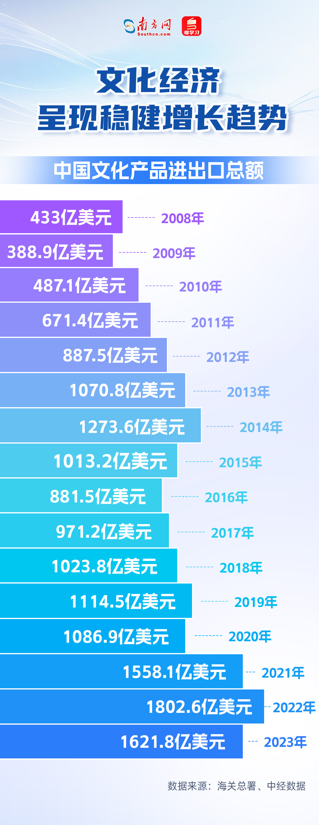 
广东省中医院黄牛代挂号电话票贩子号贩子网上预约挂号,住院检查加快,从第21届文博会成绩单解码中国文化产业双引擎｜数说大湾区