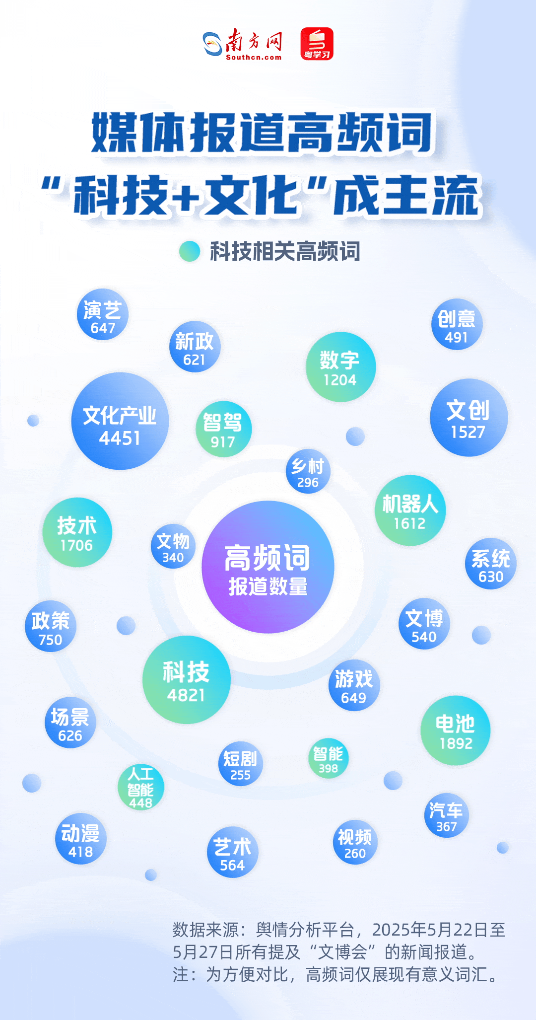 
广东省中医院黄牛代挂号电话票贩子号贩子网上预约挂号,住院检查加快,从第21届文博会成绩单解码中国文化产业双引擎｜数说大湾区