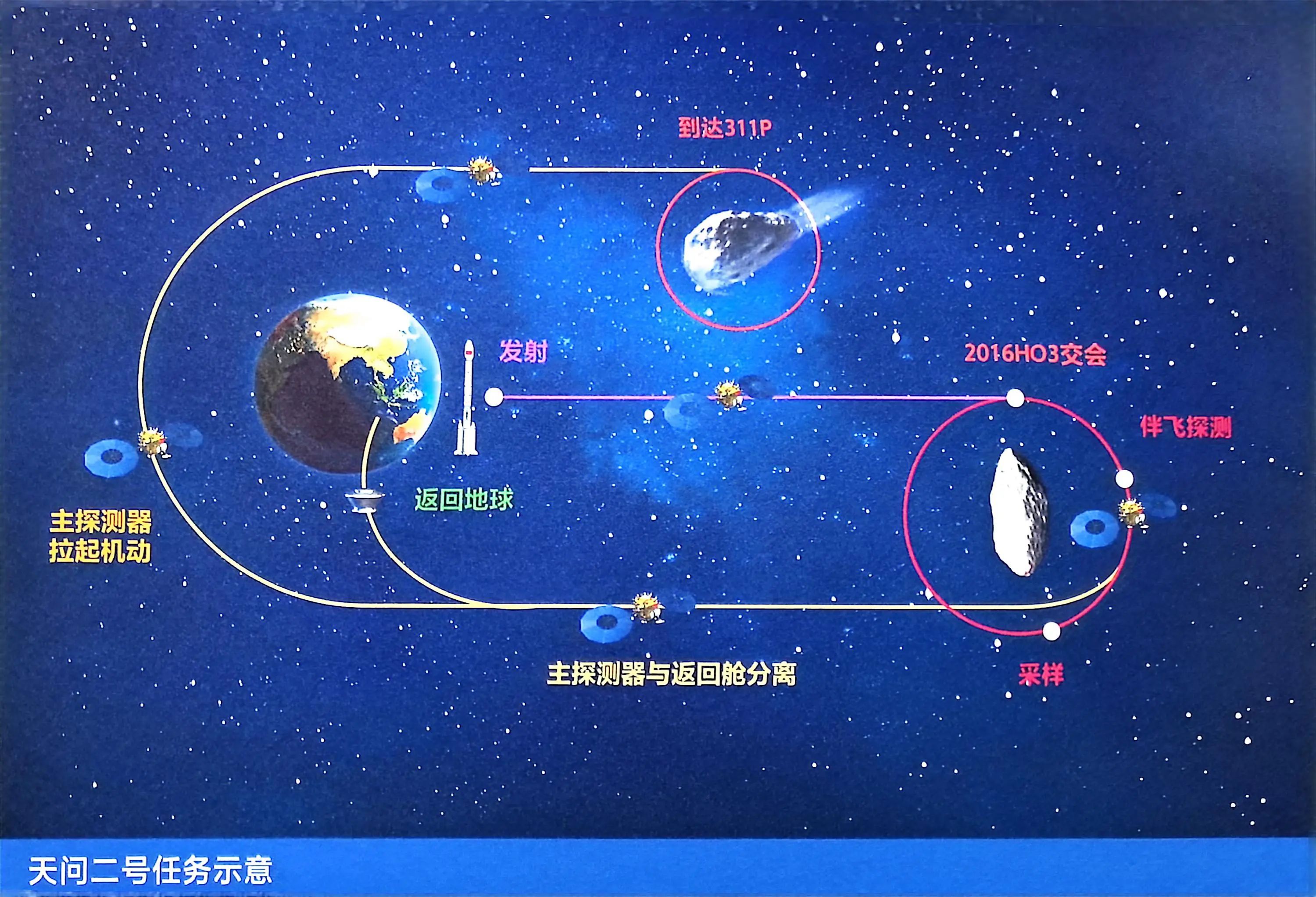 
南方医科大学皮肤病医院黄牛号贩子票贩子代网上预约代挂号电话天问二号任务发射圆满成功 我国开启小行星探测与采样返回之旅