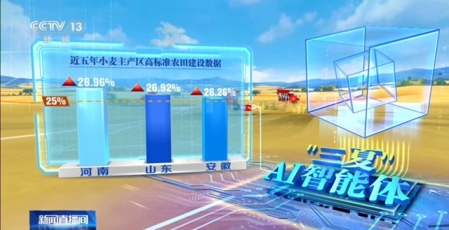 
上海各大医院黄牛代挂号电话票贩子号贩子网上预约挂号,住院检查加快,“三夏”AI智能体带您解锁丰收密码！