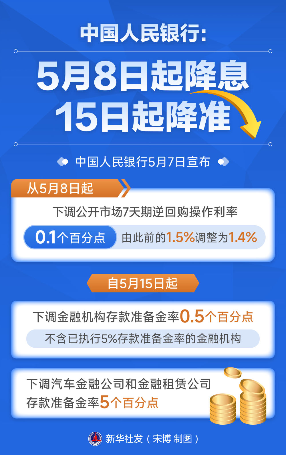 
北京中医院黄牛代挂号电话票贩子号贩子网上预约挂号,住院检查加快,政策协同发力 释放稳市场稳预期强信号