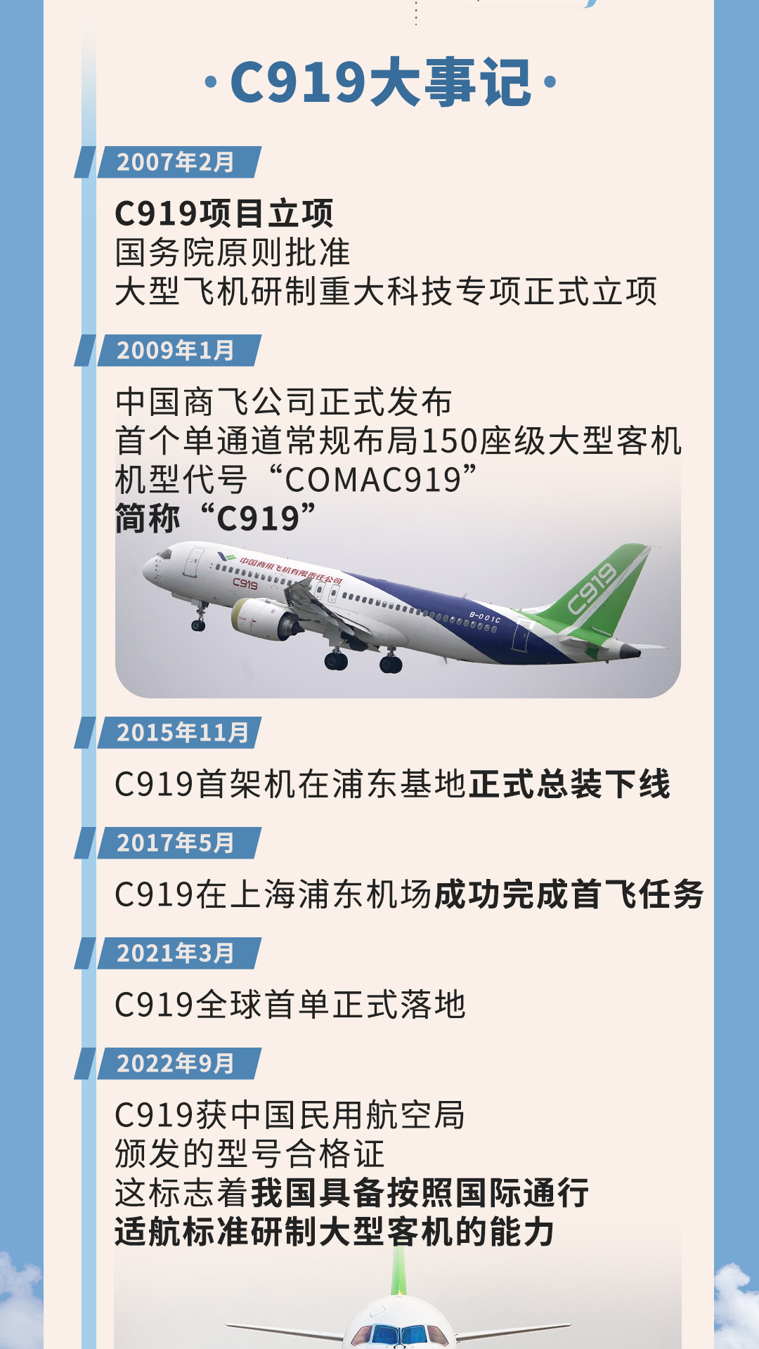 
江苏省人民医院黄牛代挂号电话票贩子号贩子网上预约挂号,住院检查加快,一图回顾丨商业运营两周年 C919飞得更高