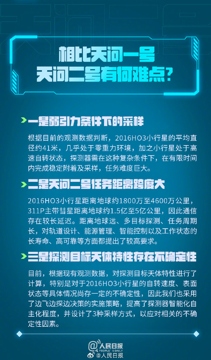 
广东省中医院黄牛代挂号电话票贩子号贩子网上预约挂号,住院检查加快,科普帖！天问二号要问什么？