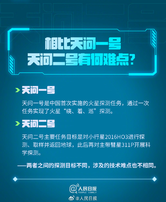
广东省中医院黄牛代挂号电话票贩子号贩子网上预约挂号,住院检查加快,科普帖！天问二号要问什么？