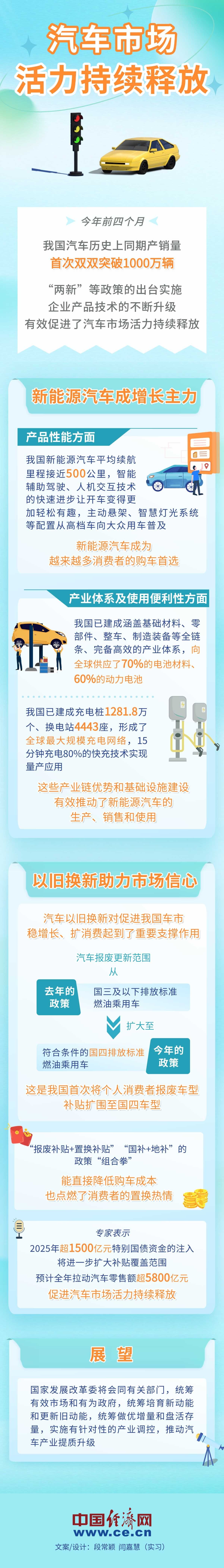 
广东省人民医院黄牛代挂号电话票贩子号贩子网上预约挂号,住院检查加快,【图解】汽车市场活力持续释放