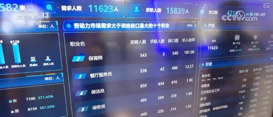 
北医六院黄牛代挂号电话票贩子号贩子网上预约挂号,住院检查加快,数智赋能构建“家门口”智慧就业服务圈 百姓享受高质量充分就业
