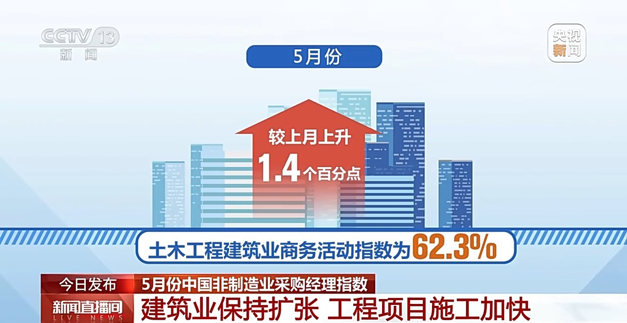 
江苏省第二中医院黄牛代挂号电话票贩子号贩子网上预约挂号,住院检查加快,5月份中国制造业采购经理指数为49.5% 景气水平改善