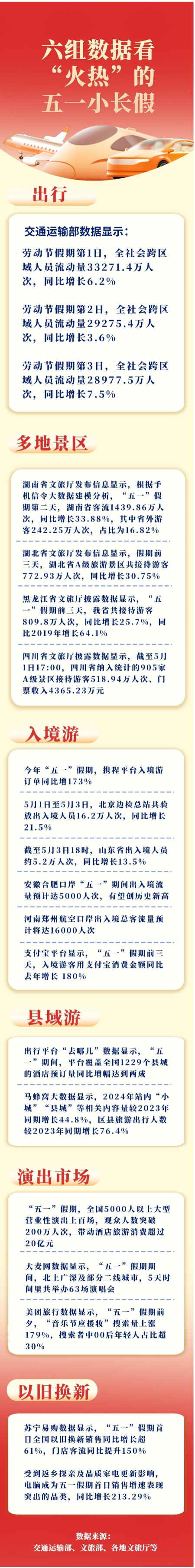 
北京妇产医院黄牛代挂号电话票贩子号贩子网上预约挂号,住院检查加快,六组数据看“火热”的五一小长假