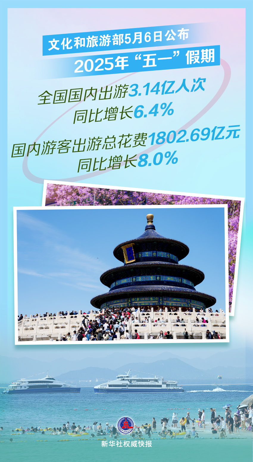 
成都华西医院黄牛代挂号电话票贩子号贩子网上预约挂号,住院检查加快,以数观势｜“五一”假期热潮涌动 假日经济活力迸发