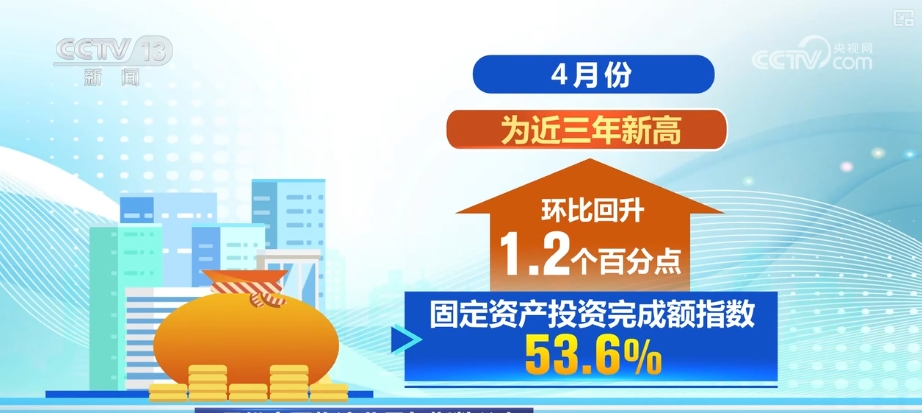 
江苏省肿瘤医院黄牛代挂号电话票贩子号贩子网上预约挂号,住院检查加快,经营韧性强！投资、就业……多维度观察物流“快跑” 经济“硬支撑”更稳
