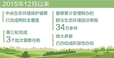 
西安西京医院黄牛代挂号电话票贩子号贩子网上预约挂号,住院检查加快,受理转办群众生态环境举报34万多件（数说美丽中国）