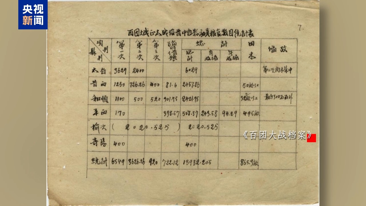 
沈阳各大医院黄牛代挂号电话票贩子号贩子网上预约挂号,住院检查加快,前线战报、战役总结 33件百团大战档案包含了哪些珍贵细节？