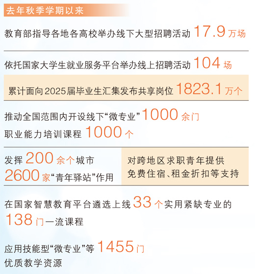
上海精神卫生中心黄牛代挂号电话票贩子号贩子网上预约挂号,住院检查加快,稳就业 高校在行动