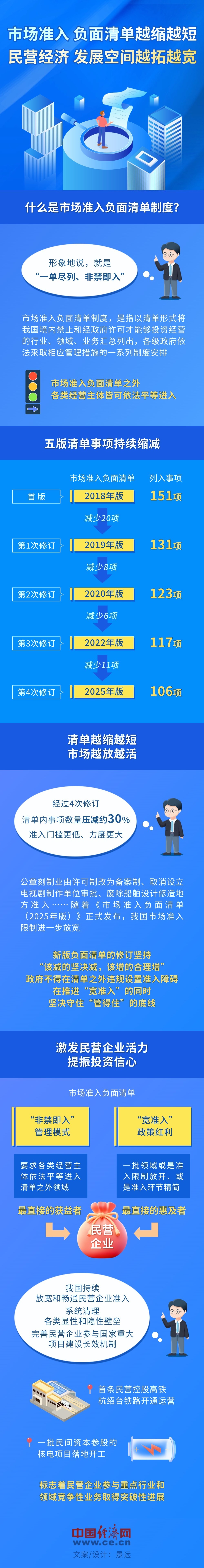 
南京军区总医院黄牛代挂号电话票贩子号贩子网上预约挂号,住院检查加快,【图解】市场准入负面清单缩短 民营经济发展空间拓宽