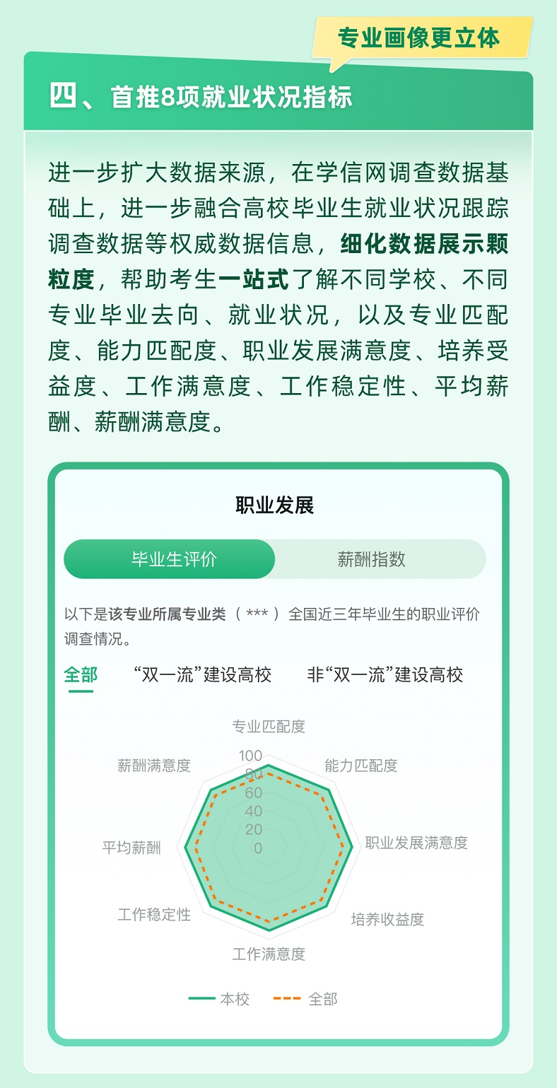 
东部战区总医院黄牛代挂号电话票贩子号贩子网上预约挂号,住院检查加快,@高考生 官方帮你一起报志愿 快来解锁适合你的大学和专业