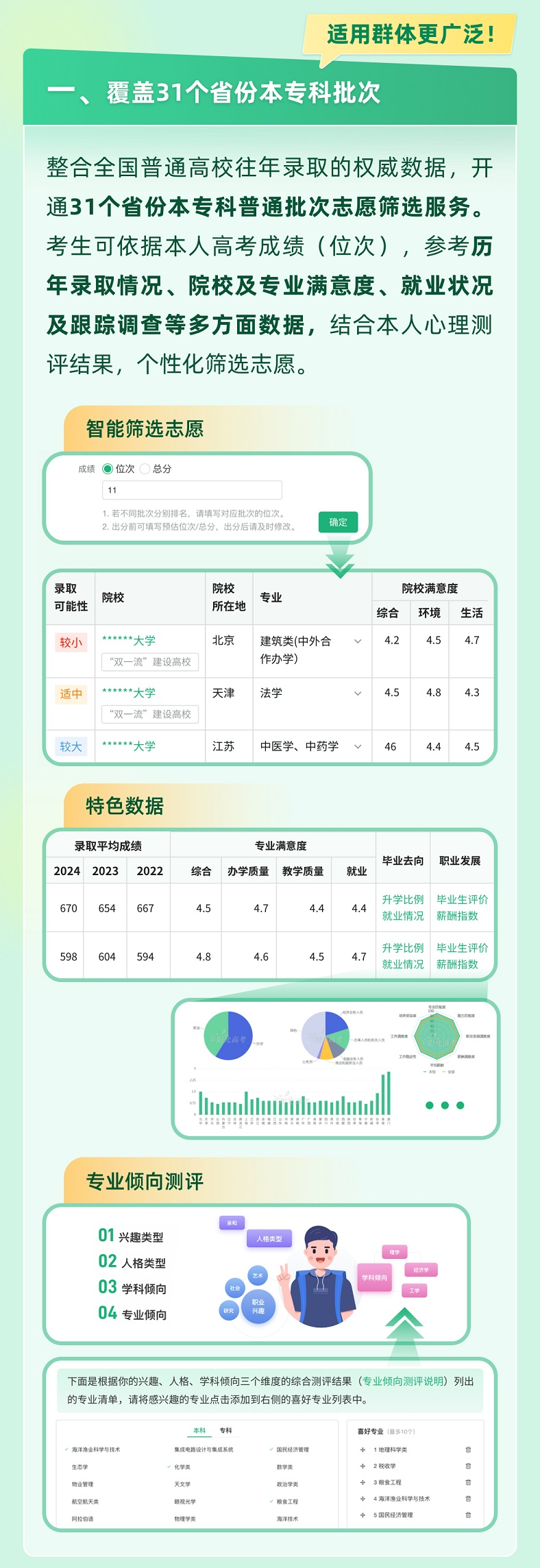 
东部战区总医院黄牛代挂号电话票贩子号贩子网上预约挂号,住院检查加快,@高考生 官方帮你一起报志愿 快来解锁适合你的大学和专业