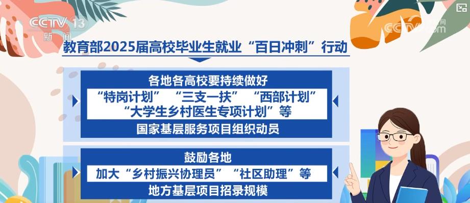 
北大口腔医院黄牛代挂号电话票贩子号贩子网上预约挂号,住院检查加快,规模大、空间广！基层就业“大礼包”来了 这些优惠政策毕业生需知晓