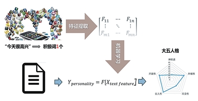 
北京协和医院黄牛代挂号电话票贩子号贩子网上预约挂号,住院检查加快,心智×算法，如何“共舞”（瞰前沿·人工智能如何改变科研范式）