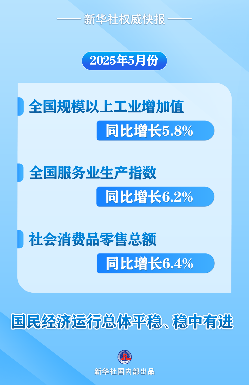 
浙江中医药第二医院黄牛代挂号电话票贩子号贩子网上预约挂号,住院检查加快,新华社权威快报|5月份国民经济运行总体平稳、稳中有进