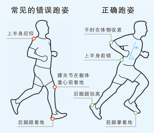 
北京北大口腔医院黄牛代挂号电话票贩子号贩子网上预约挂号,住院检查加快,如何正确跑步，你做对了吗？（健身视野·服务站）