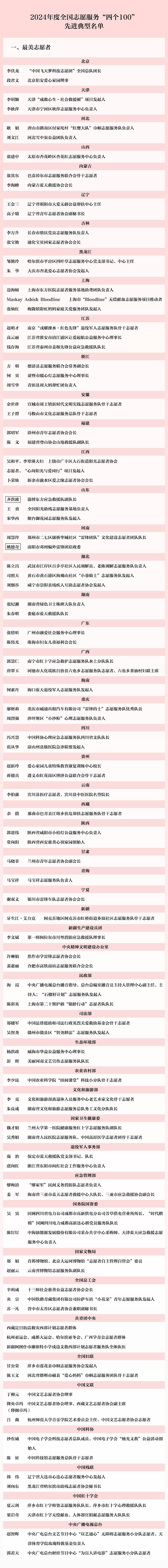 
江苏省第二中医院黄牛代挂号电话票贩子号贩子网上预约挂号,住院检查加快,2024年度全国志愿服务“四个100”先进典型名单公示