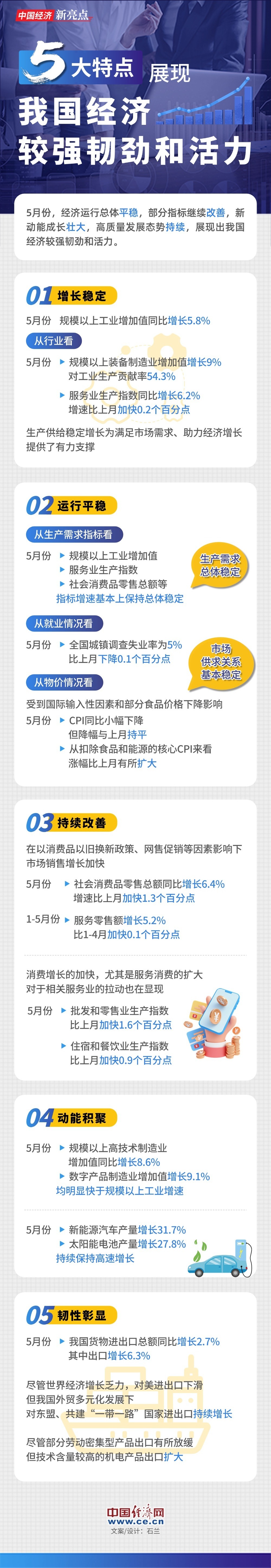 
北京中日友好医院黄牛代挂号电话票贩子号贩子网上预约挂号,住院检查加快,【图解】五大特点展现我国经济较强韧劲和活力