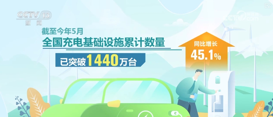 
中山一院黄牛代挂号电话票贩子号贩子网上预约挂号,住院检查加快,桩车增量比达1:3！充电基础设施建设与新能源汽车销量增长形成良性适配