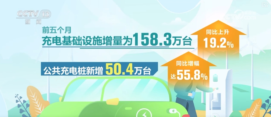
中山一院黄牛代挂号电话票贩子号贩子网上预约挂号,住院检查加快,桩车增量比达1:3！充电基础设施建设与新能源汽车销量增长形成良性适配