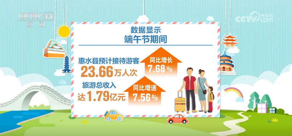 
江苏省中医院黄煌的号黄牛代挂号电话票贩子号贩子网上预约挂号,住院检查加快,“特色赛事”激活县域消费新动能 “观赛+”变赛事“流量”为消费“增量”