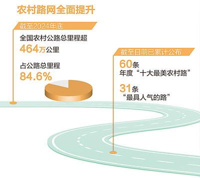 
江苏省肿瘤医院黄牛代挂号电话票贩子号贩子网上预约挂号,住院检查加快,最美农村路 振兴新图景（新时代画卷）