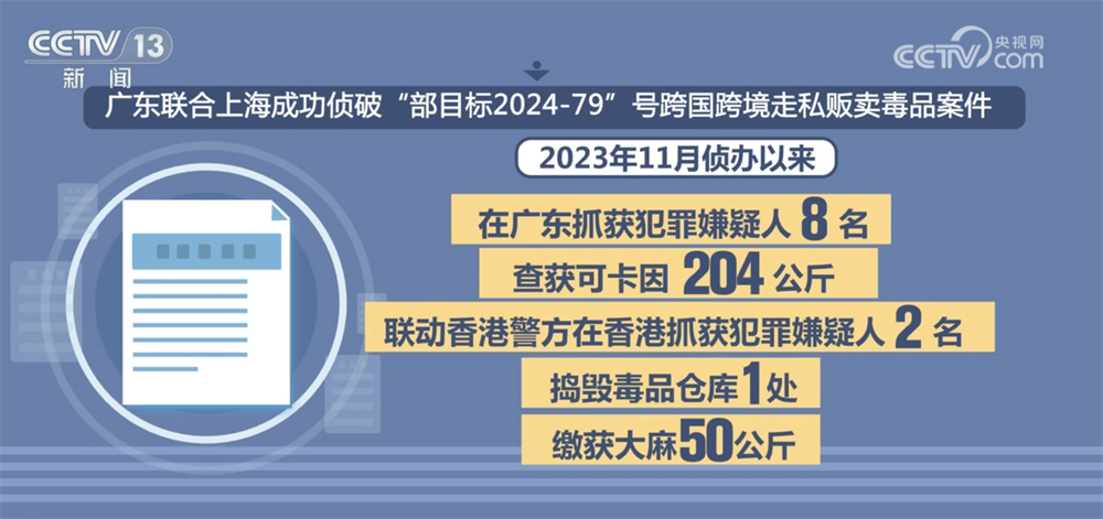 
长春吉大一院黄牛代挂号电话票贩子号贩子网上预约挂号,住院检查加快,“数”说中国禁毒成效与力度 多举措织密织牢全民禁毒防护网