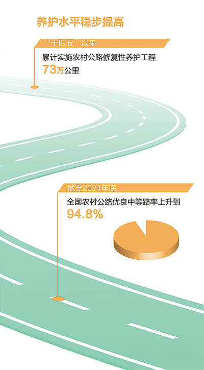 
江苏省肿瘤医院黄牛代挂号电话票贩子号贩子网上预约挂号,住院检查加快,最美农村路 振兴新图景（新时代画卷）
