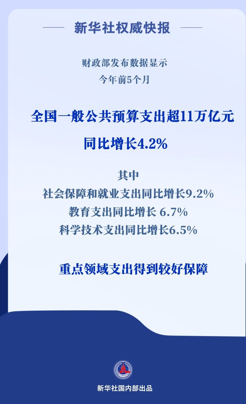 
浙江医院黄牛代挂号电话票贩子号贩子网上预约挂号,住院检查加快,新华社权威快报|重点支出有力度！前5个月财政支出超11万亿元