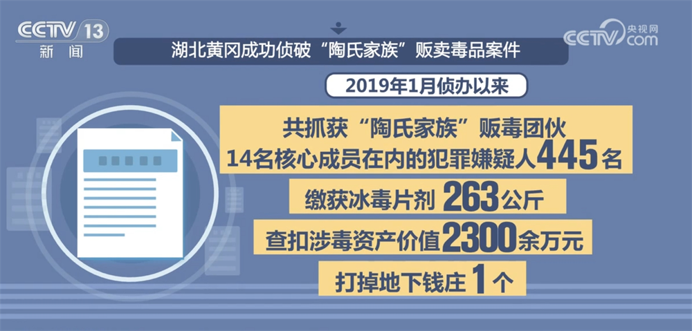 
长春吉大一院黄牛代挂号电话票贩子号贩子网上预约挂号,住院检查加快,“数”说中国禁毒成效与力度 多举措织密织牢全民禁毒防护网