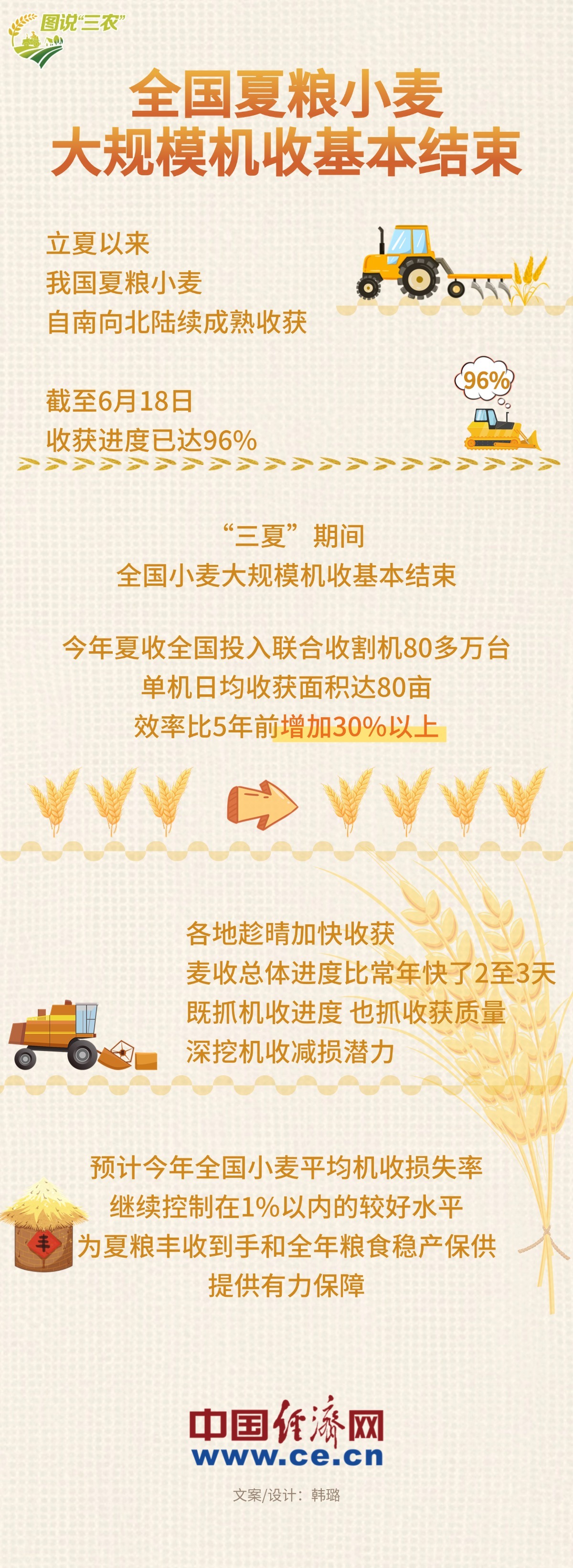 北京协和医院黄牛代挂号电话票贩子号贩子网上预约挂号,住院检查加快,【图解】全国夏粮小麦大规模机收基本结束