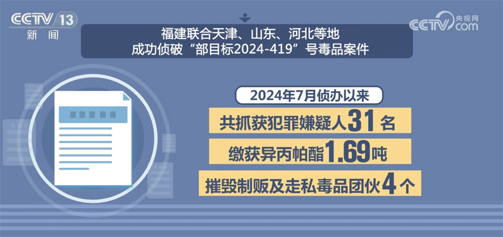 
长春吉大一院黄牛代挂号电话票贩子号贩子网上预约挂号,住院检查加快,“数”说中国禁毒成效与力度 多举措织密织牢全民禁毒防护网