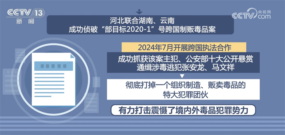 
长春吉大一院黄牛代挂号电话票贩子号贩子网上预约挂号,住院检查加快,“数”说中国禁毒成效与力度 多举措织密织牢全民禁毒防护网