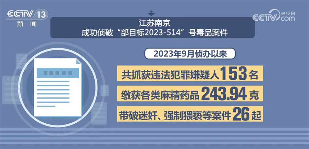 
长春吉大一院黄牛代挂号电话票贩子号贩子网上预约挂号,住院检查加快,“数”说中国禁毒成效与力度 多举措织密织牢全民禁毒防护网