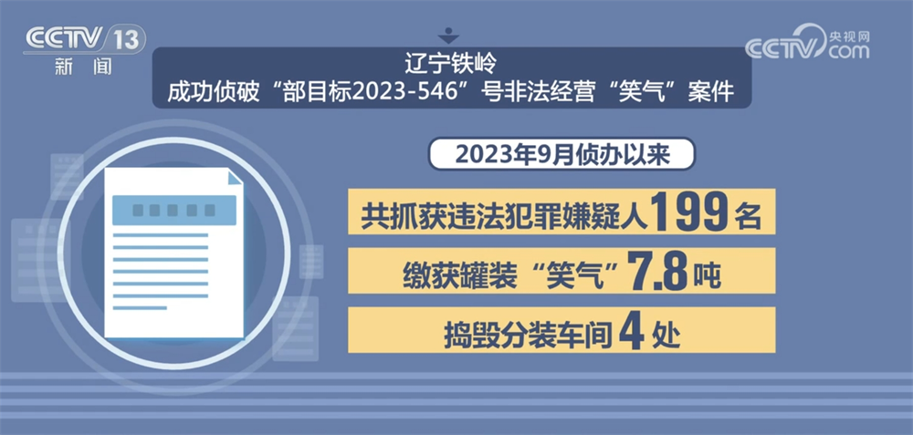 
长春吉大一院黄牛代挂号电话票贩子号贩子网上预约挂号,住院检查加快,“数”说中国禁毒成效与力度 多举措织密织牢全民禁毒防护网