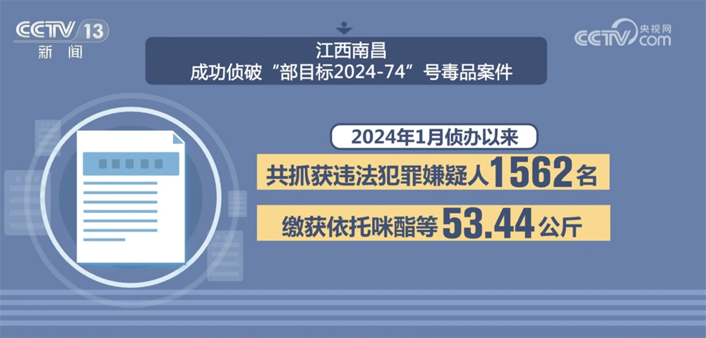
长春吉大一院黄牛代挂号电话票贩子号贩子网上预约挂号,住院检查加快,“数”说中国禁毒成效与力度 多举措织密织牢全民禁毒防护网