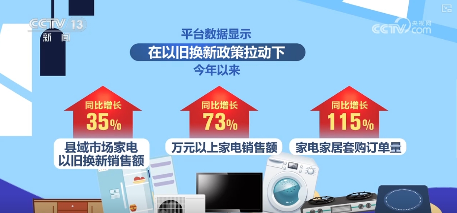 
上海仁济医院黄牛代挂号电话票贩子号贩子网上预约挂号,住院检查加快,“可选需求”变“品质刚需” 县域消费向“新”向“绿”换出消费新活力