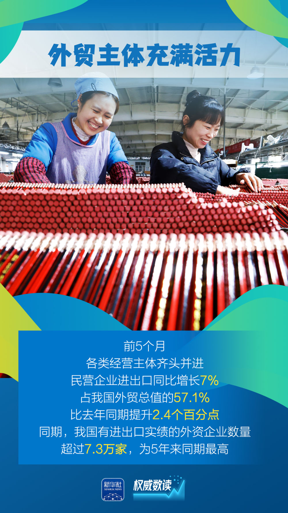 
浙江口腔医院黄牛代挂号电话票贩子号贩子网上预约挂号,住院检查加快,权威数读｜“含金量”“含新量”不断提高！这几组外贸数据要关注