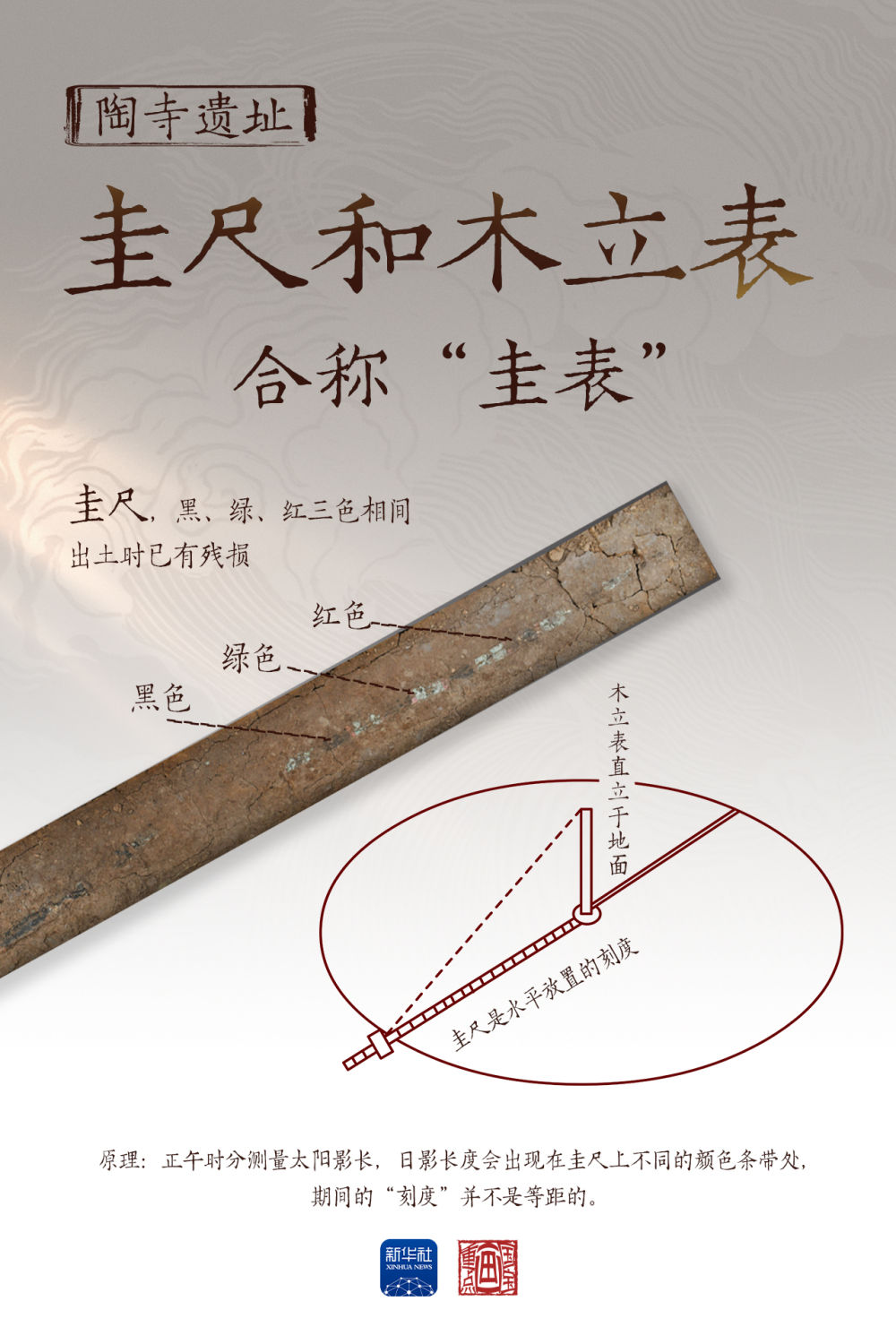 
北京同仁医院黄牛代挂号电话票贩子号贩子网上预约挂号,住院检查加快,国宝画重点｜观象授时 物候循迹——文物里的夏至智慧