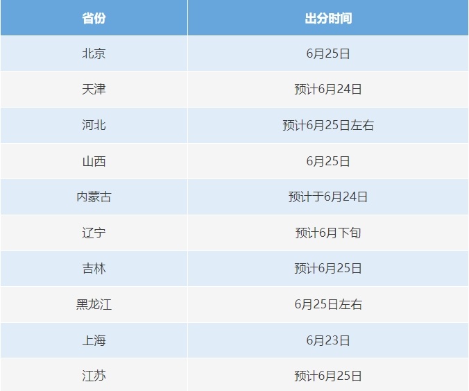 
上海各大医院黄牛代挂号电话票贩子号贩子网上预约挂号,住院检查加快,23日起 高考开始查分