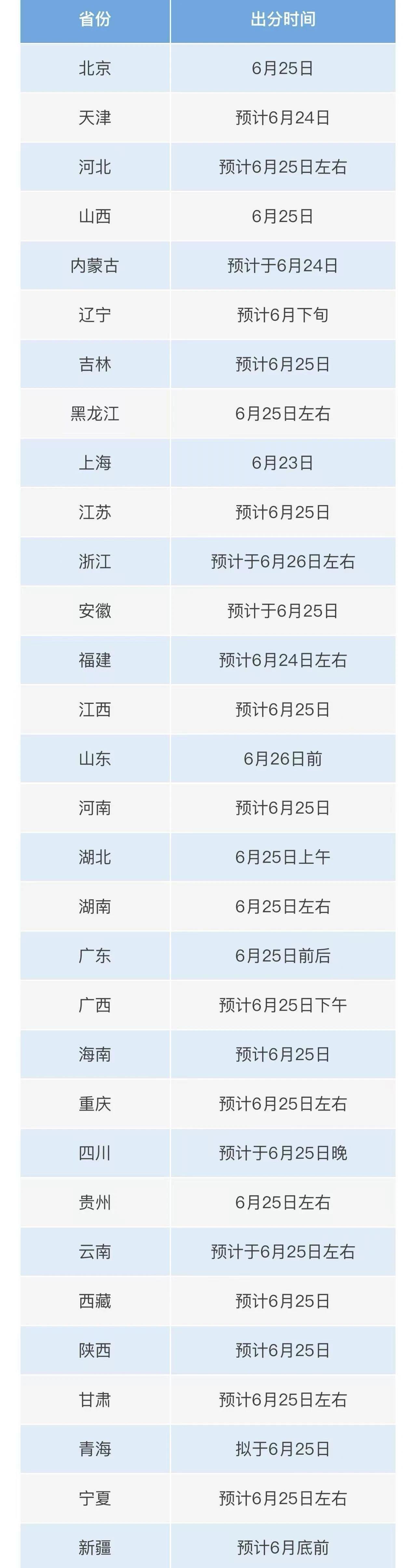 
北京西苑医院黄牛代挂号电话票贩子号贩子网上预约挂号,住院检查加快,主播说联播丨高考查分季，做好三件事