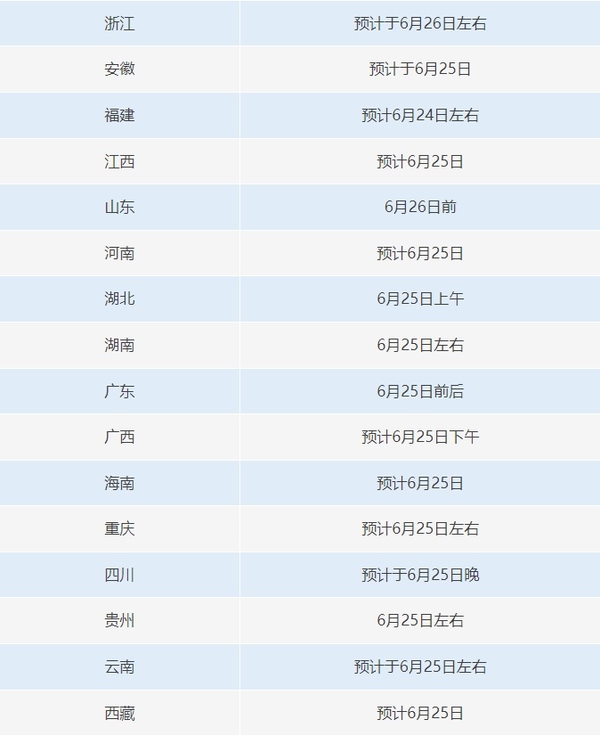 
上海各大医院黄牛代挂号电话票贩子号贩子网上预约挂号,住院检查加快,23日起 高考开始查分