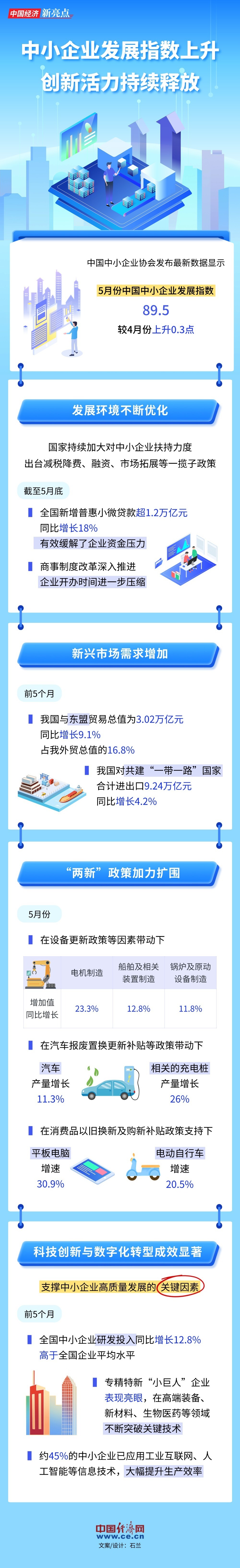 
湖南中医附一医院黄牛代挂号电话票贩子号贩子网上预约挂号,住院检查加快,【图解】中小企业发展指数上升 创新活力持续释放