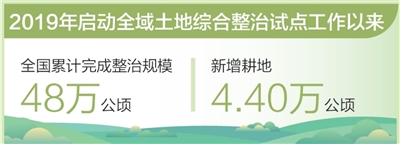 
江苏省人民医院黄牛代挂号电话票贩子号贩子网上预约挂号,住院检查加快,护好用好我们的土地资源（美丽中国·全国土地日特别报道）