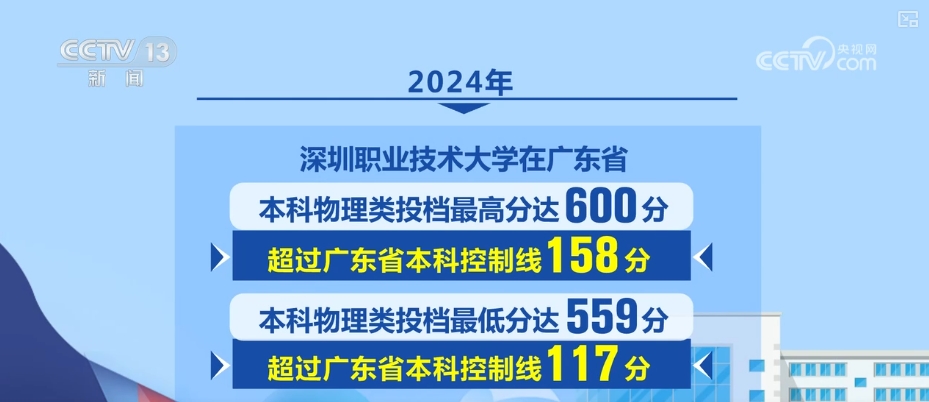 
北医三院黄牛代挂号电话票贩子号贩子网上预约挂号,住院检查加快,“本科扩容”成为2025年中国高等教育发展关键词 | 新本科学校特点梳理↓